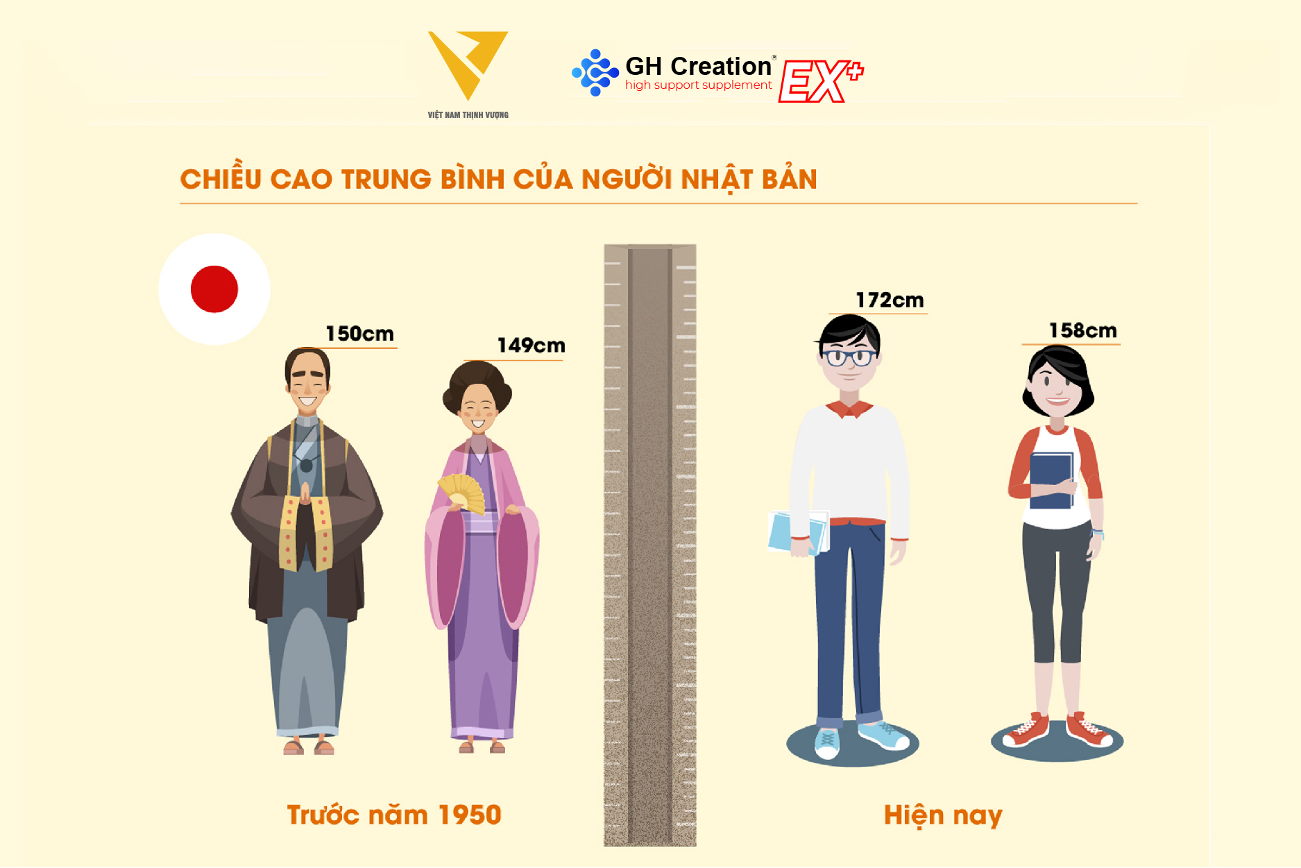 Các thông tin nổi bật về chiều cao của người Nhật