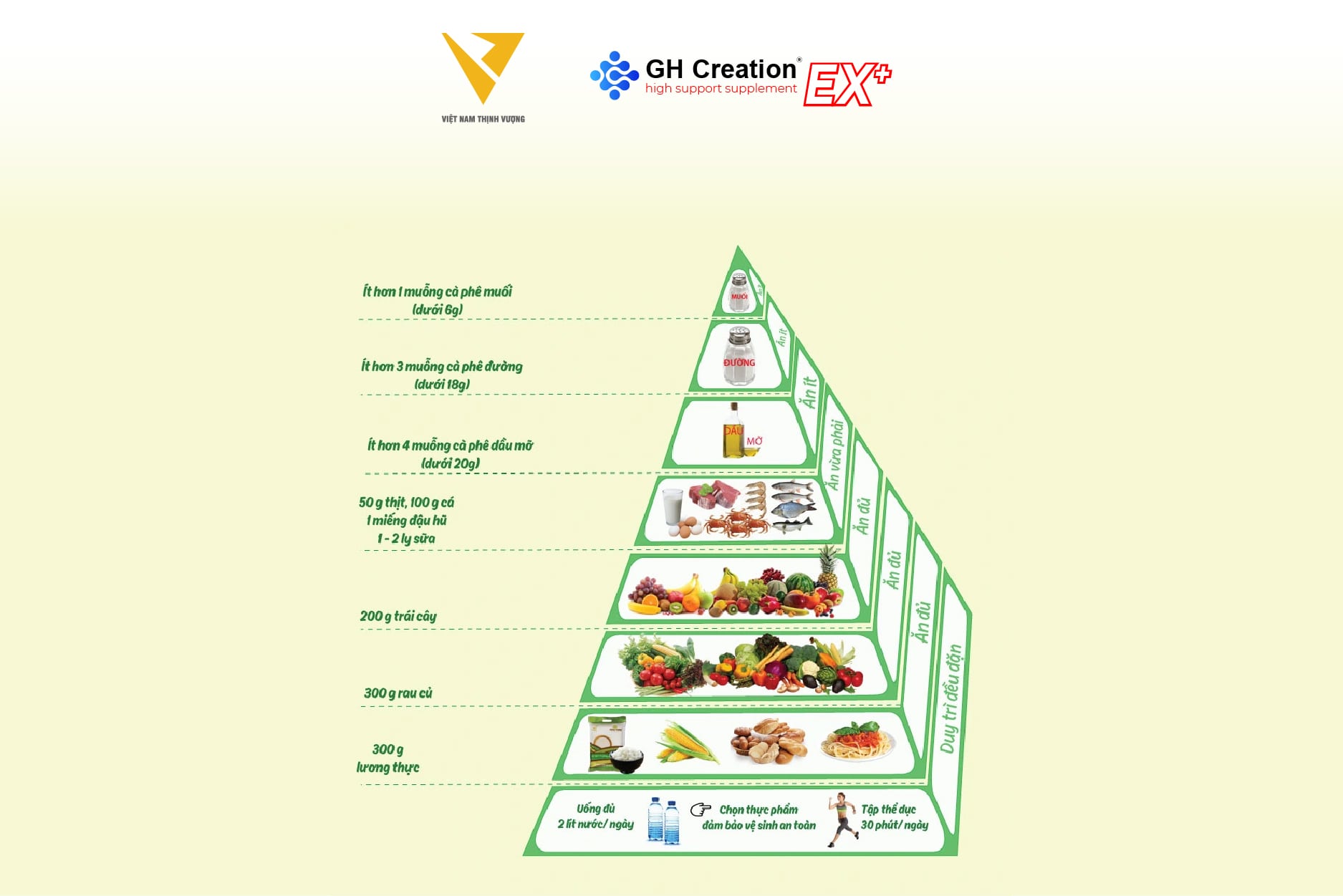 Chế độ dinh dưỡng không cân đối